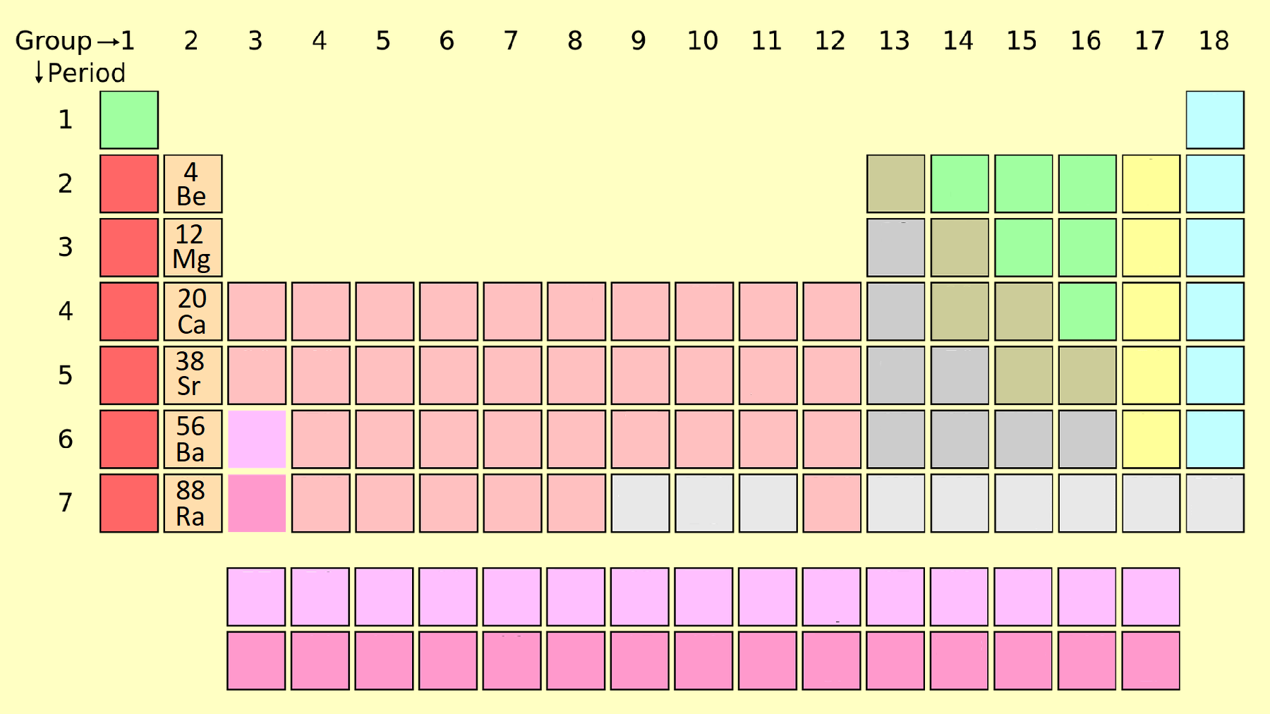 Alkaline Earth Metals