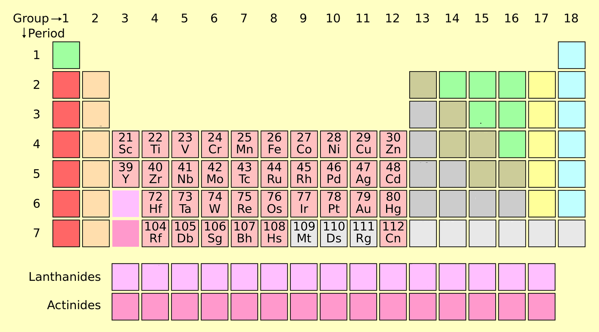 Transition Metals